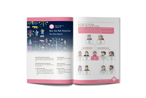 Phau Ntawv Hmoob: Hmong Workbook Vol. 3 (Fourth – Fifth Grades)